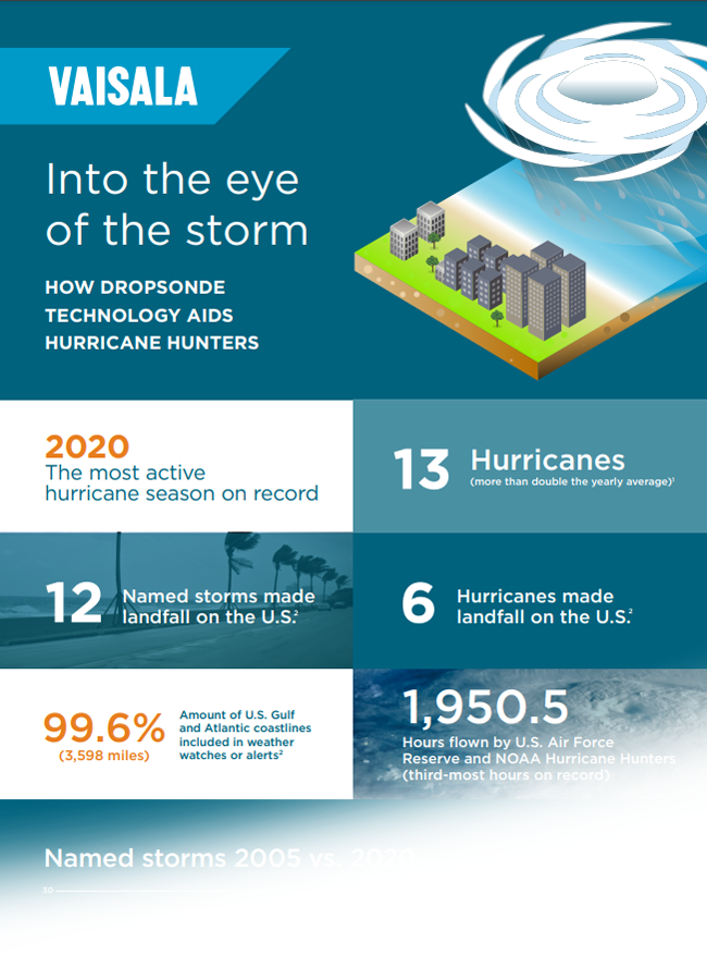 Dropsonde infographic