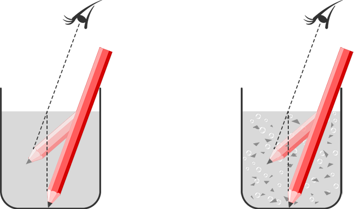 Refractive index