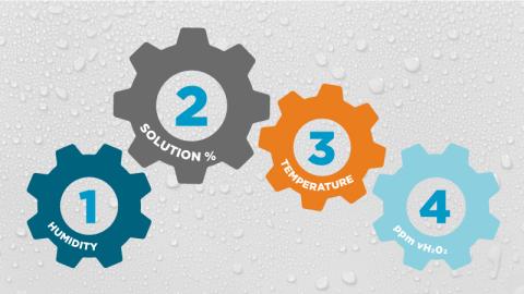 Concentration de la solution aqueuse H2O2, condensation et niveau de ppm vH2O2 maximal