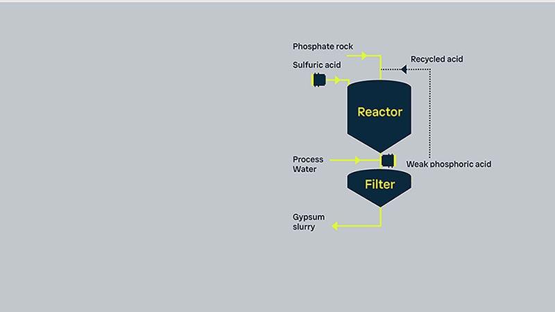 Wet process phosphoric acid