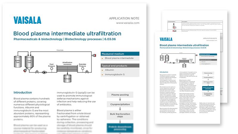 Pharma blood plasma application note