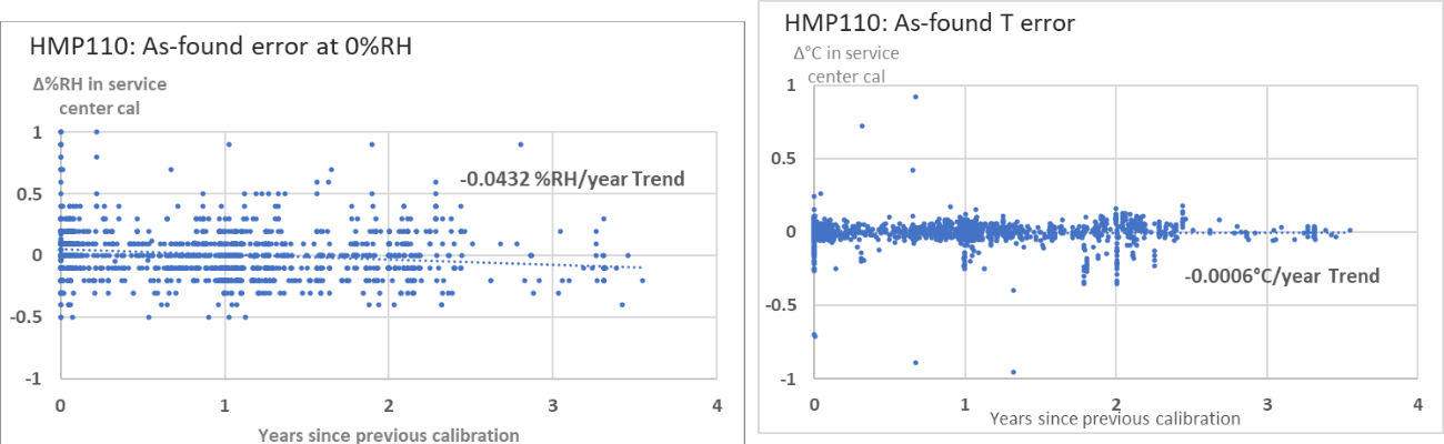HMP110 analysis