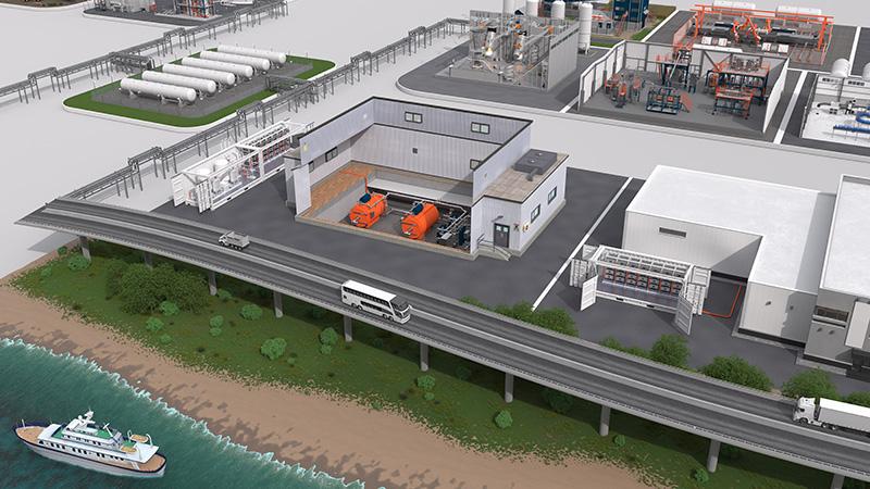 Hydrogen economy and fuel cell end-use landscape