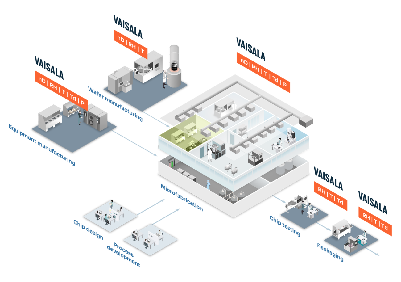 INFOGRAPHIC Semiconductor