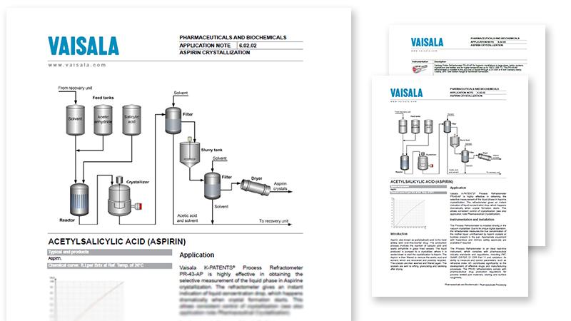 Aspirin crystallization pdf