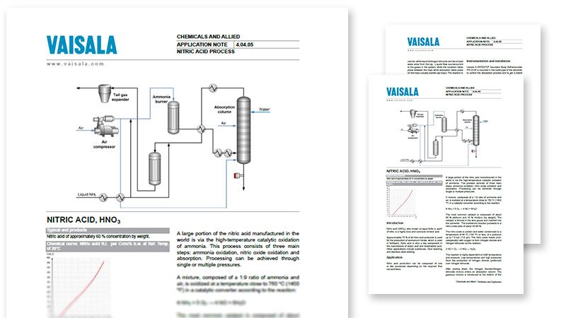 Nitric acid process pdf