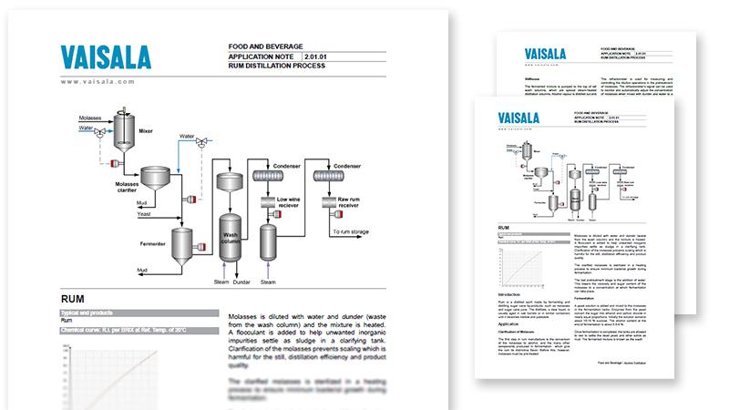 Rum distillation process pdf