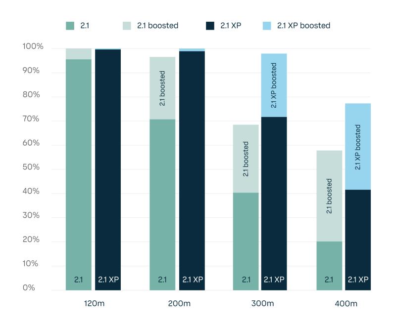 WindCube availability booster graphic
